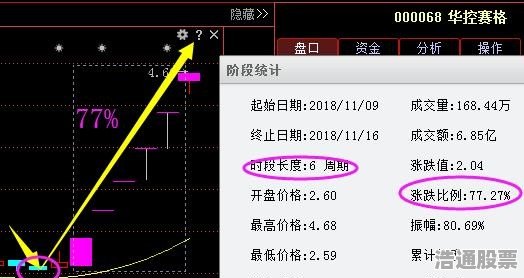 揭秘300324股票，投資潛力與策略分析指南