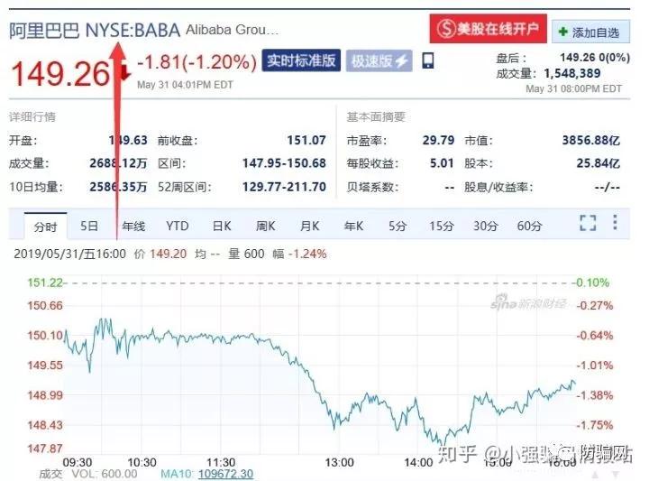 運鴻集團上市指南,詳細步驟及時間預測