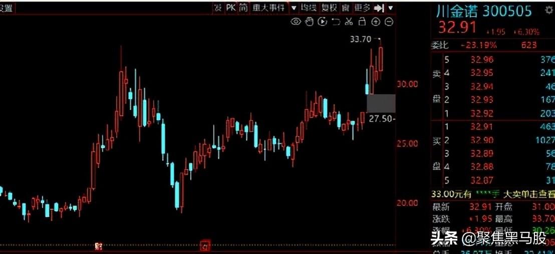 股票行情報表深度解析??