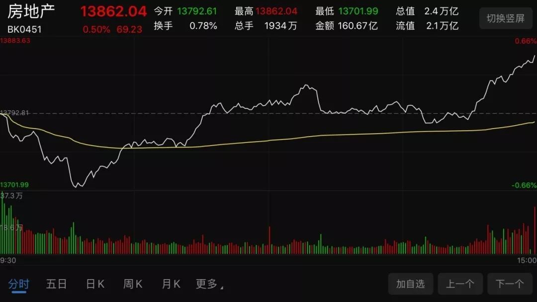 解讀股市新動向，配股后的行情分析