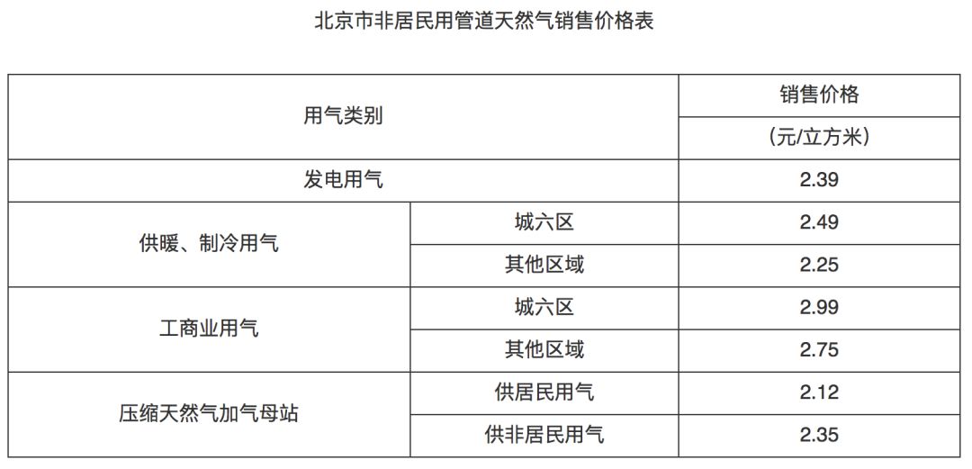 無錫居民天然氣最新價格變動與成就感的源泉,學習中的自信之路