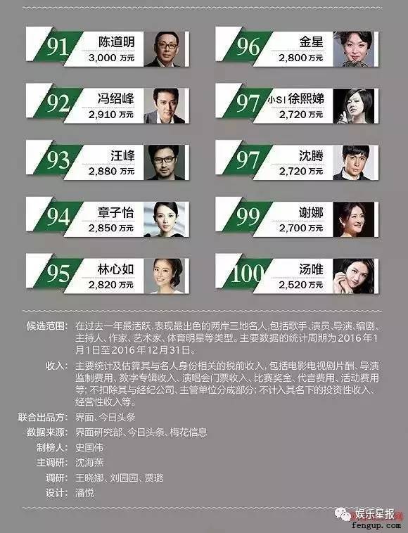 明星福布斯排行榜揭秘，星光背后的巷弄深處