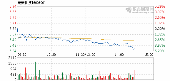 泰豪科技股票行情,泰豪科技股票行情,時代的浪潮與科技的領航者