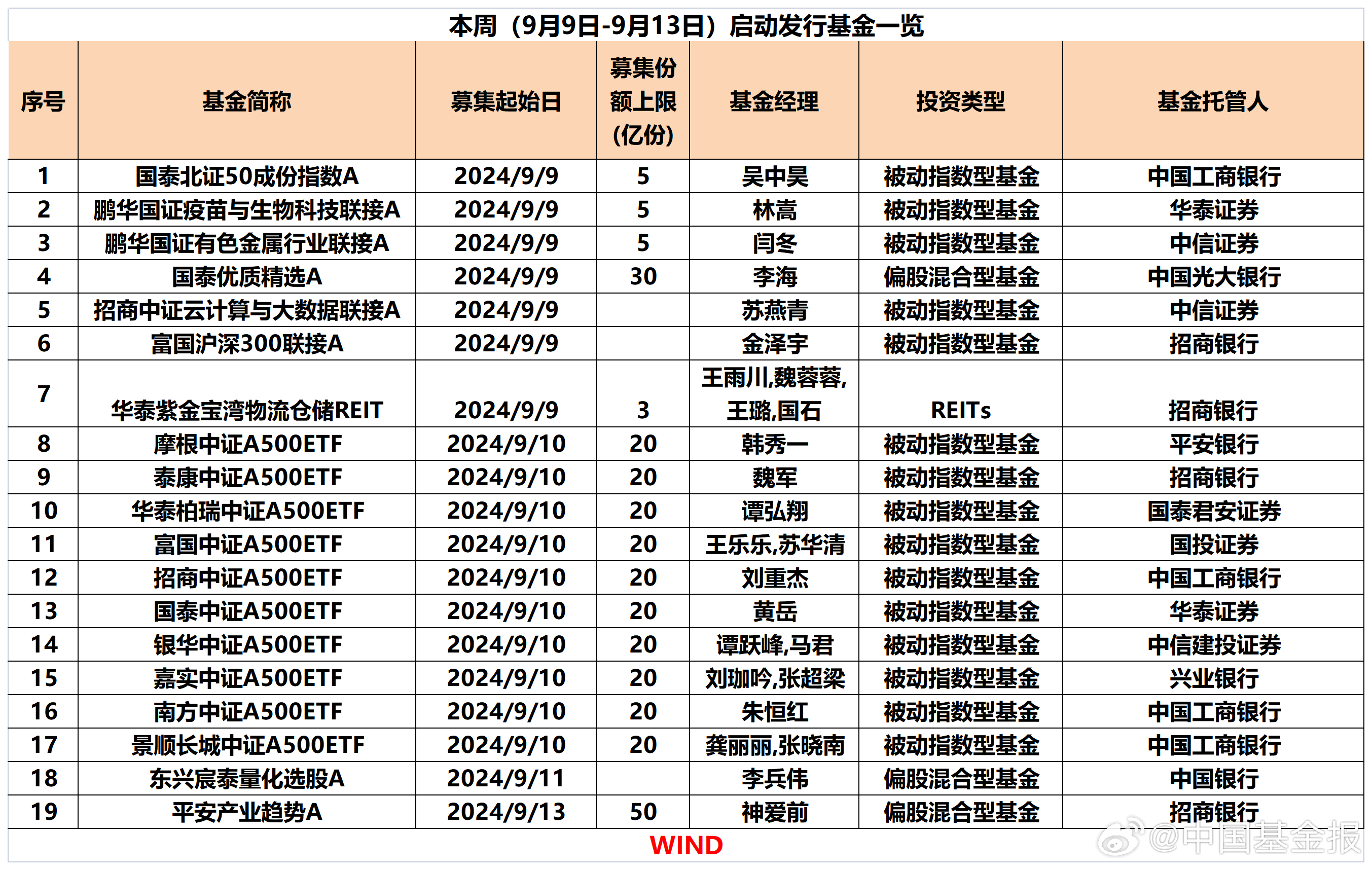 最新發行基金,最新發行基金,一場探索自然美景的心靈之旅