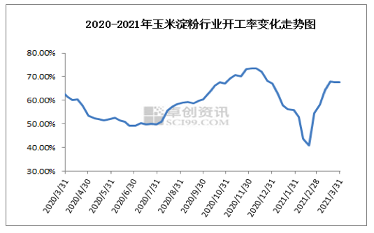 玉米淀粉行情走勢圖,揭示勵志故事背后的市場脈絡