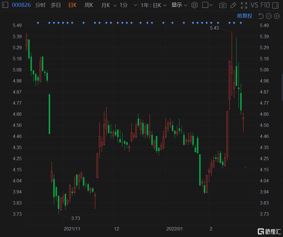逐浪科技浪潮的標桿，000826股票分析