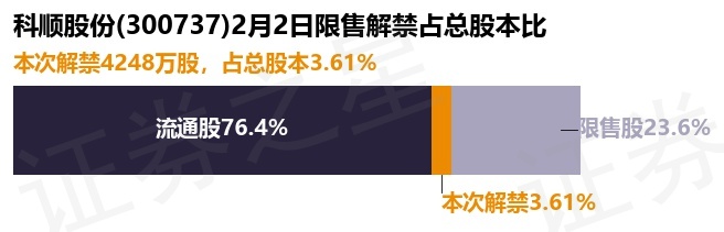 科順股份股票，高科技重塑未來體驗(yàn)之路