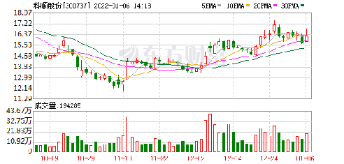 科順股份股票,高科技重塑未來體驗之路