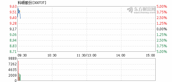 科順股份股票,高科技重塑未來體驗之路