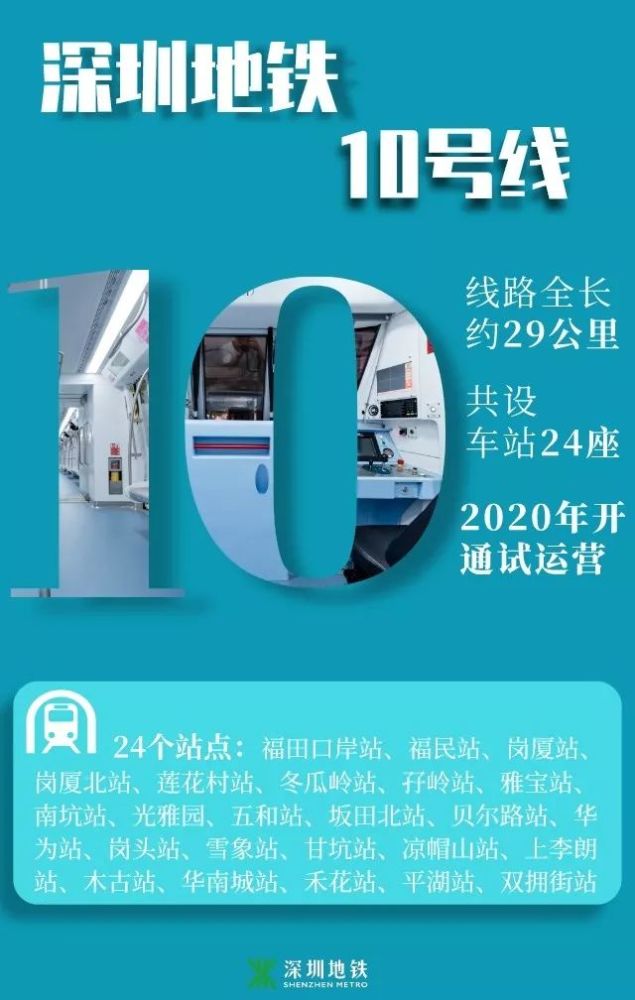 深圳地鐵10號線最新進展，城市新脈動與小巷風情的探秘之旅