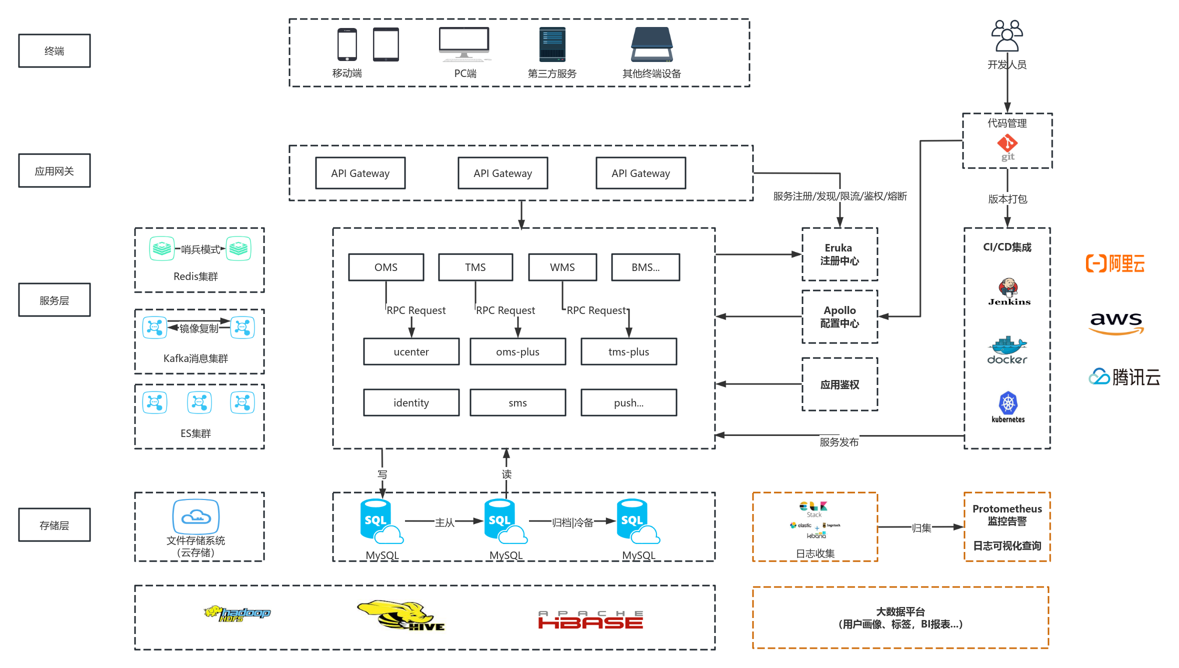 最新后端框架,掌握變化的力量,勇敢追夢之路