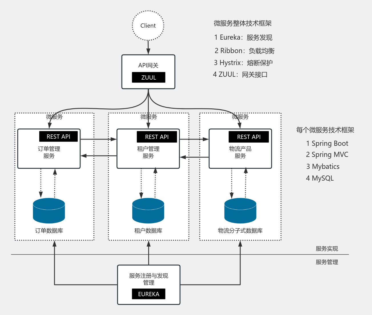最新后端框架,掌握變化的力量,勇敢追夢之路