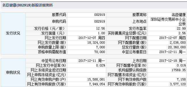 關于2017年上市股票的觀點論述與解析