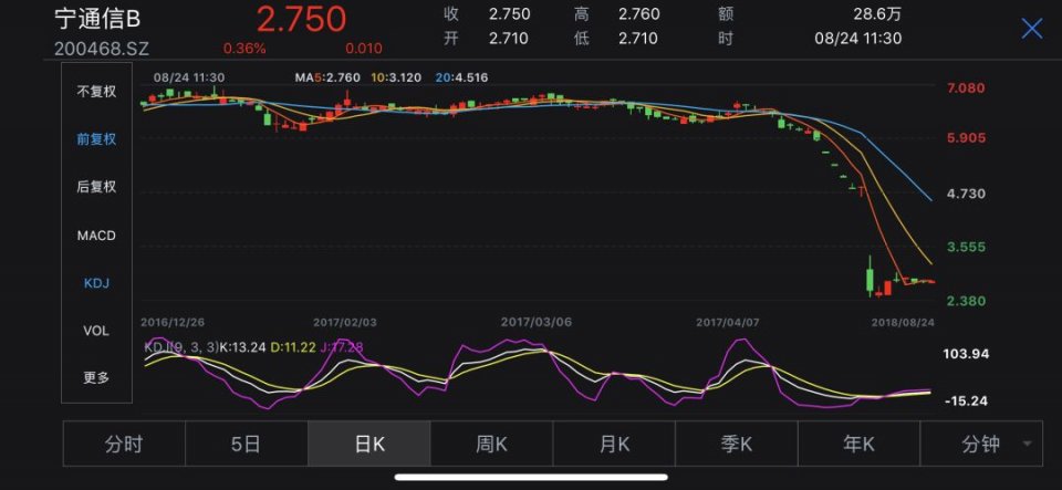 關于2017年上市股票的觀點論述與解析