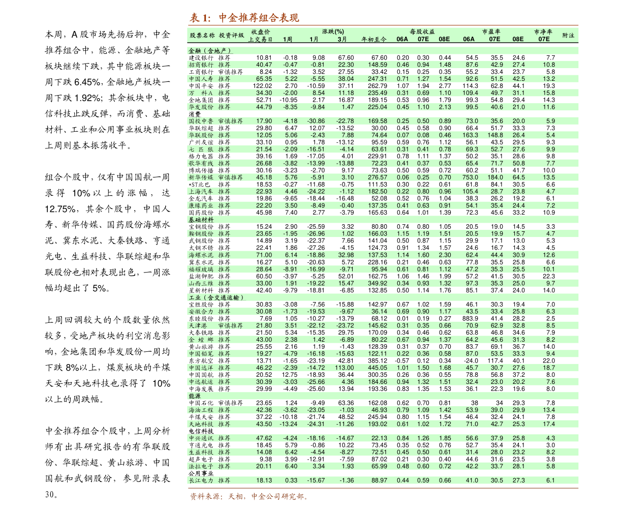 廊坊股票行情，科技力量引領未來投資之路