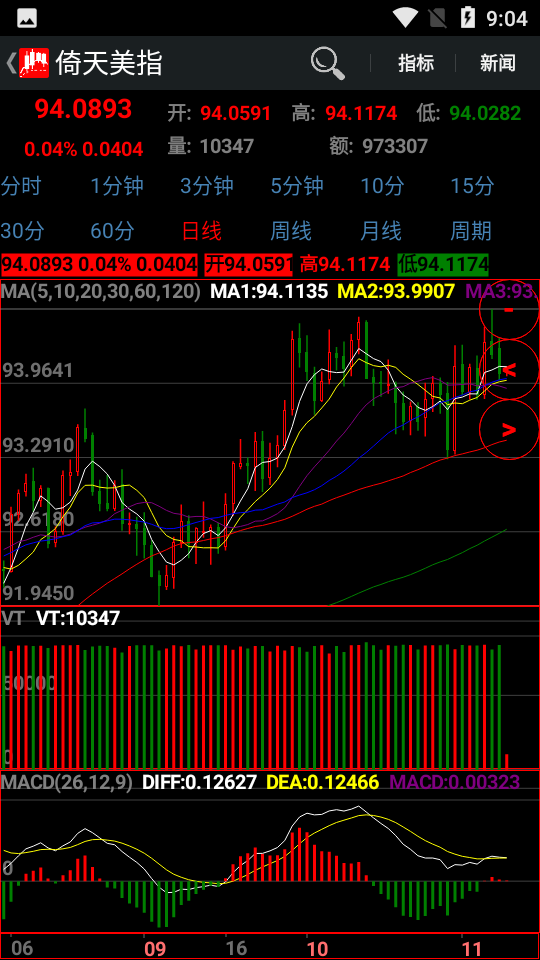 倚天行情分析步驟指南與策略解析