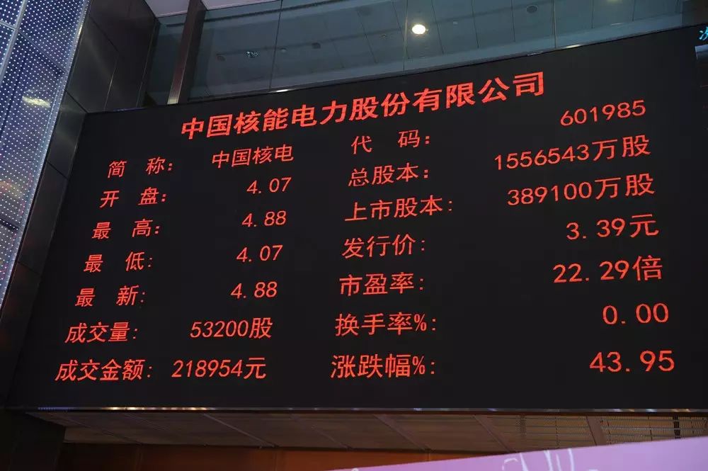 中國核電上市之路揭秘，探尋獨特風味小店的上市時間與歷程