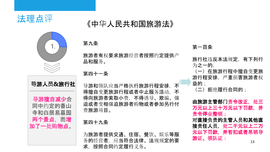 最新旅游法規解讀與解析