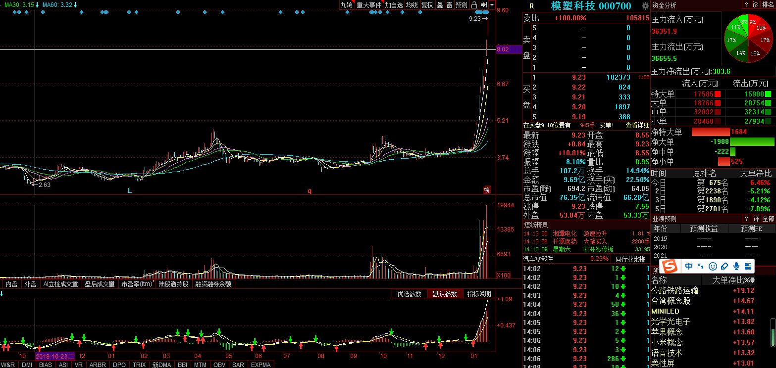 探尋股票代碼000700,資本市場的傳奇之旅