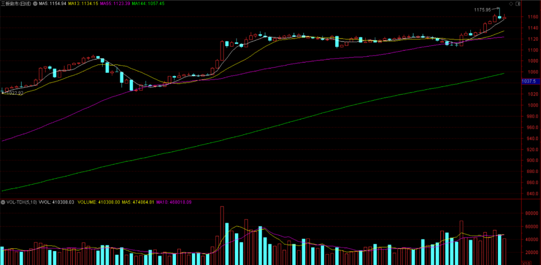 探索中國資本市場獨特角落,三板市場股票查詢詳解