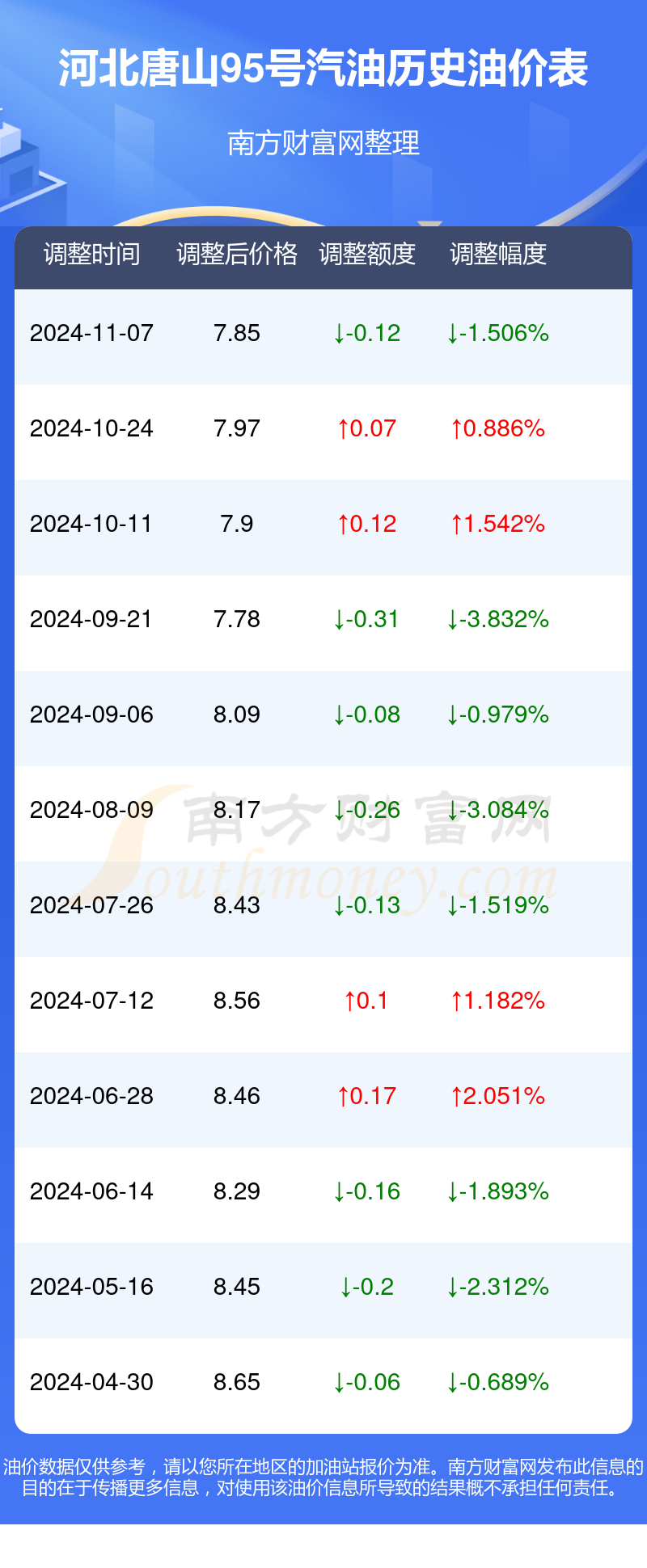 「唐山汽油價(jià)格動(dòng)態(tài)，一文掌握最新油價(jià)信息！」