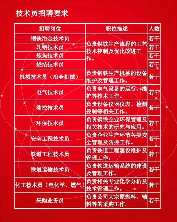 鋼鐵英才網最新職位招聘求職全流程指南