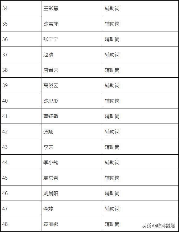 臨沭最新職位招聘發布，啟程自然美景探索之旅！