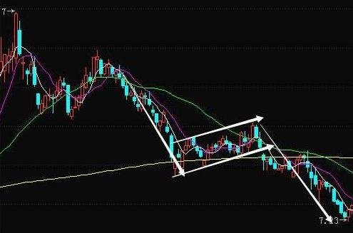 全面解析股市中的T+0交易制度,股票T+0的含義與操作詳解