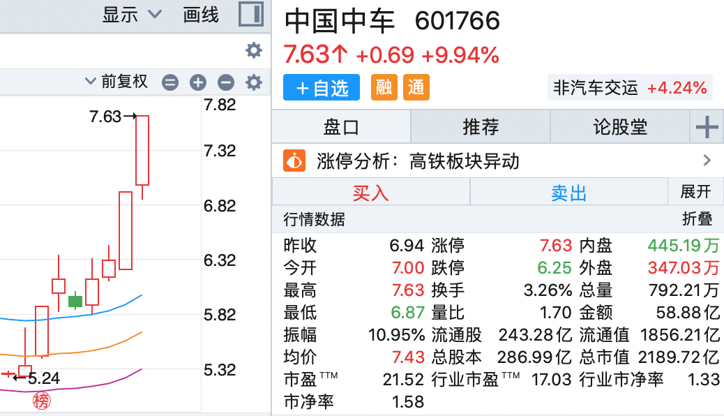 中國中車股票價格走勢，自信與成就感的蛻變之路