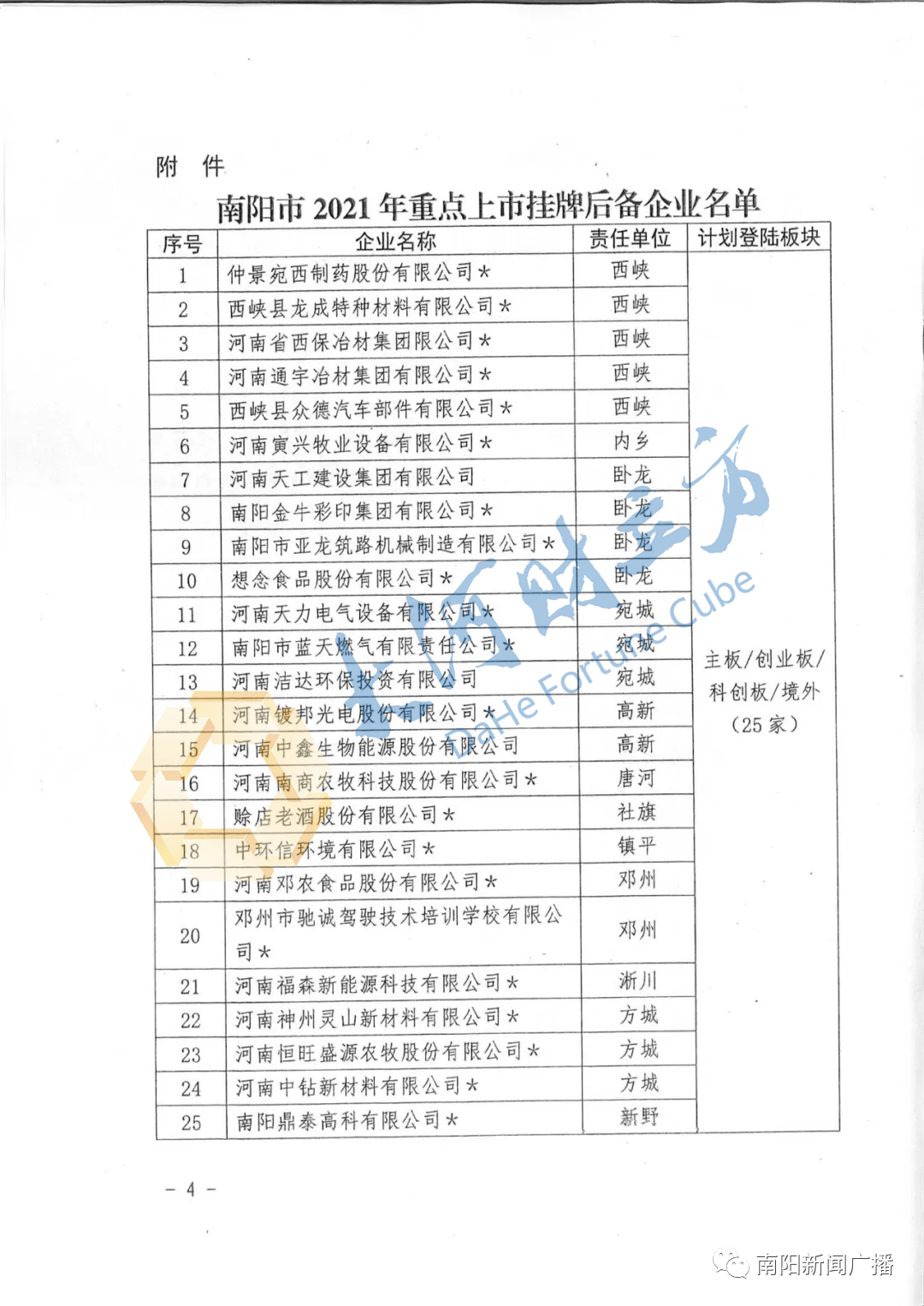 南陽上市企業(yè)，繁榮商海之星閃耀發(fā)展之路