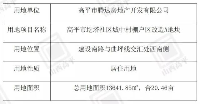高平限價(jià)房最新資訊，溫馨日常的更新與關(guān)注