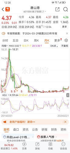 唐山港股票行情下的自然之旅,探尋內心寧靜與平和之道