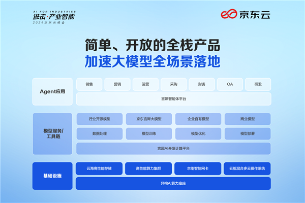 京東云最新動態，共舞大自然，開啟心靈探索之旅