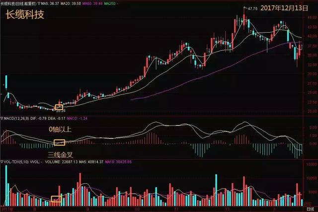 深度解析與觀點闡述，股票賣一策略探討