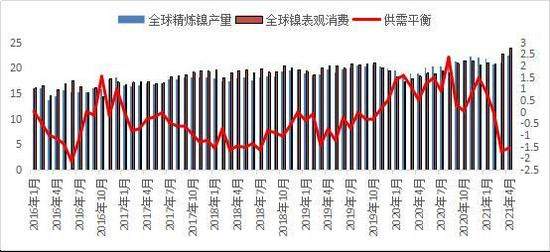 鎳行情最新分析與展望