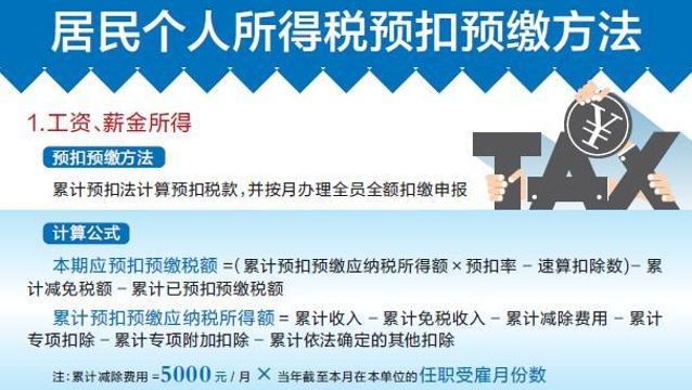 最新個(gè)人所得稅計(jì)算方法揭秘！
