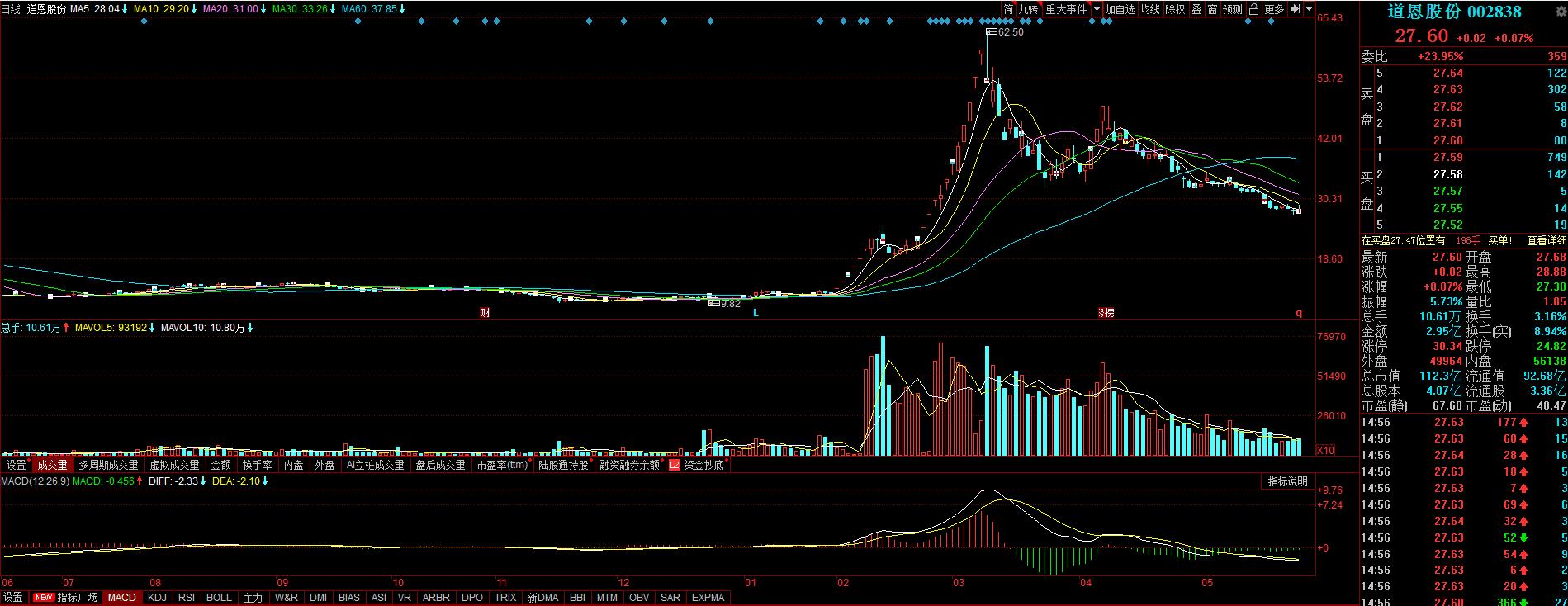 安徽合力股票的日常故事與走勢(shì)分析