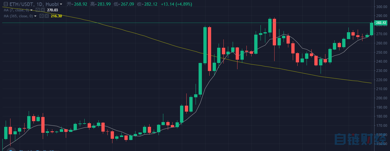 以太經典行情，與自然美景的浪漫遨游之旅
