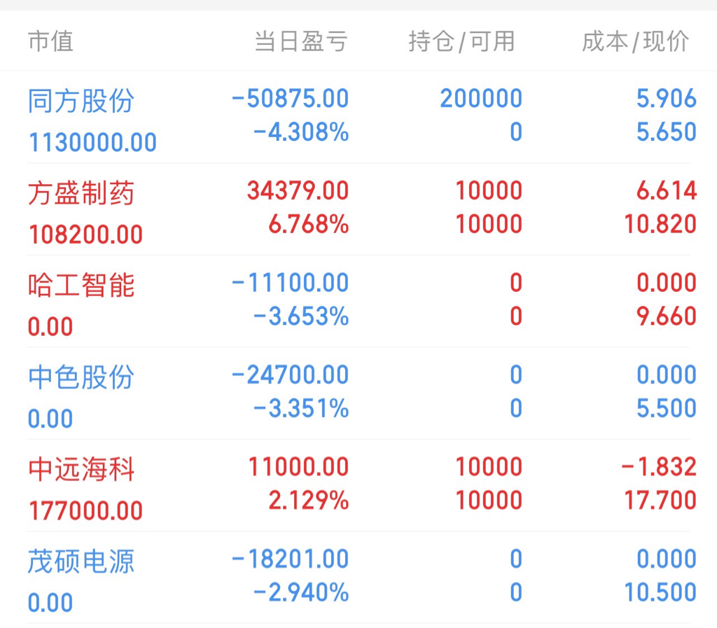 同方股份股票股吧，心靈與自然的奇妙交匯之旅