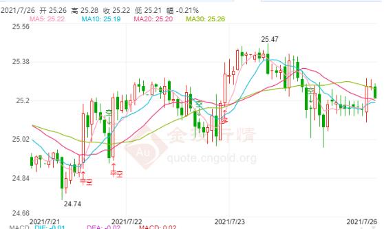 國際白銀實時價格行情，友情之旅中的珍貴洞察