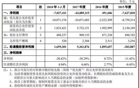 上市公司募集資金用途探究與小巷獨特小店探尋之旅
