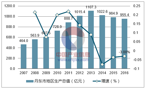 丹東最新統計信息揭秘，小巷深處的獨特風味探索