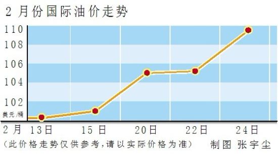 最新國際油價走勢圖,時代的見證與影響分析