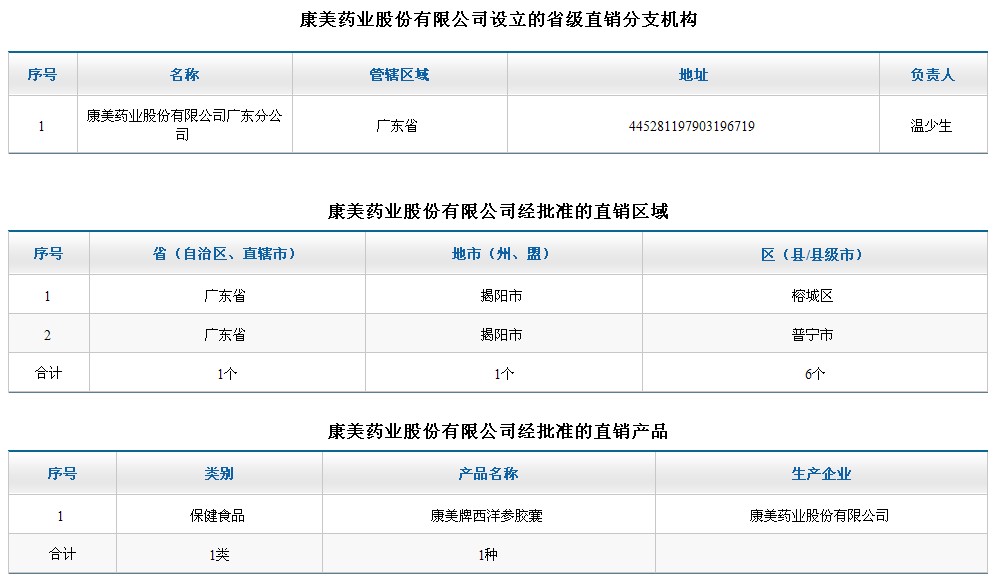 華萊健直銷(xiāo)許可證最新動(dòng)態(tài)揭秘??