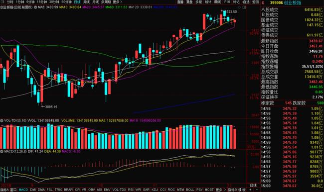 股市行情大盤圖變化解析，學習成就財富與自信之路