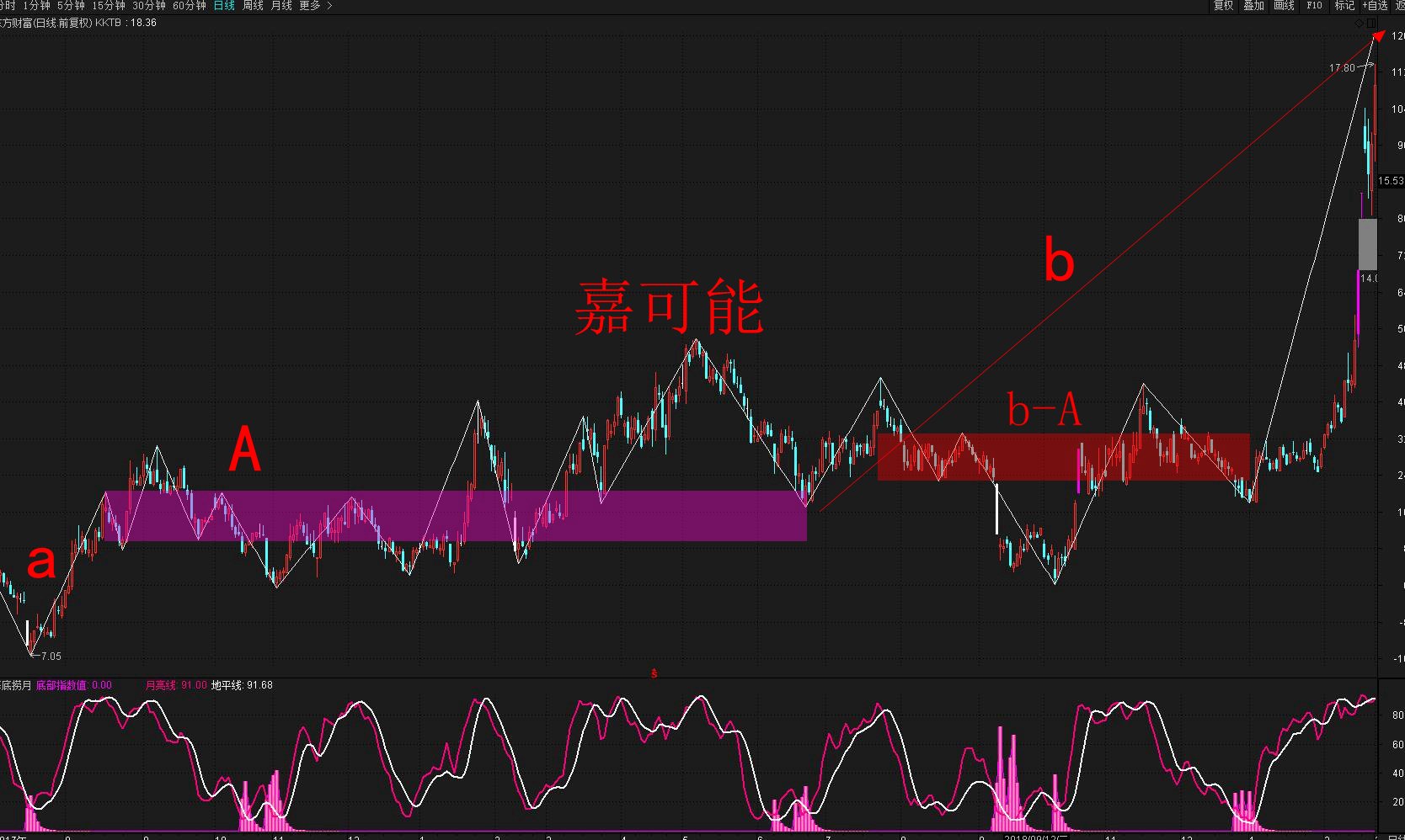 300760股票行情詳解與步驟指南