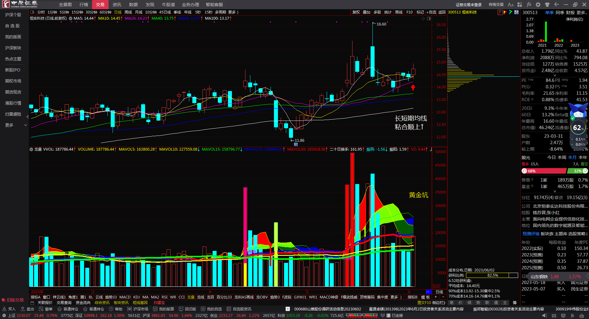 恒泰實達股票深度解析(股票代碼,300513)