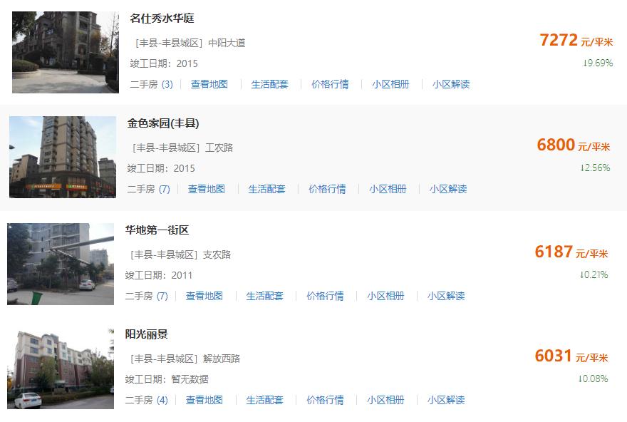 豐縣房價動態與自然美景交融,尋找平和居所的指南