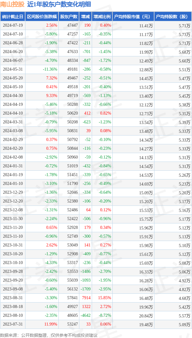 南山控股股票動態，與自然美景的邂逅之旅