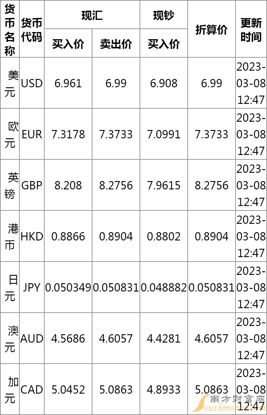 中國銀行最新匯率牌價表,背景、影響與地位分析